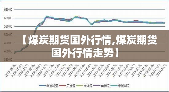 【煤炭期货国外行情,煤炭期货国外行情走势】 【煤炭期货国外行情,煤炭期货国外行情走势】