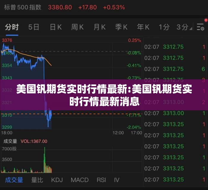 美国钒期货实时行情最新:美国钒期货实时行情最新消息 美国钒期货实时行情最新:美国钒期货实时行情最新消息