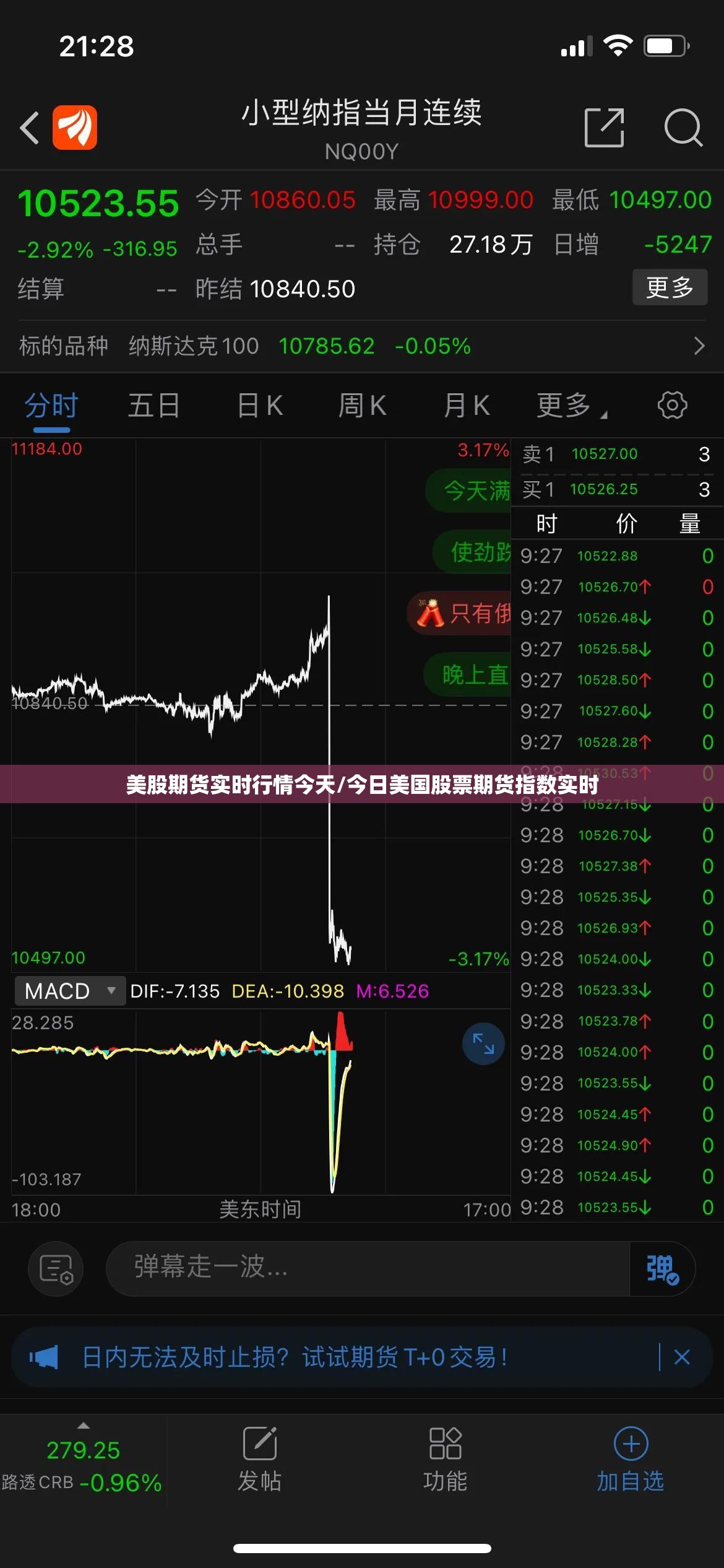 美股期货实时行情今天/今日美国股票期货指数实时 美股期货实时行情今天/今日美国股票期货指数实时
