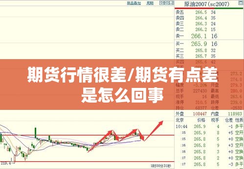 期货行情很差/期货有点差是怎么回事
