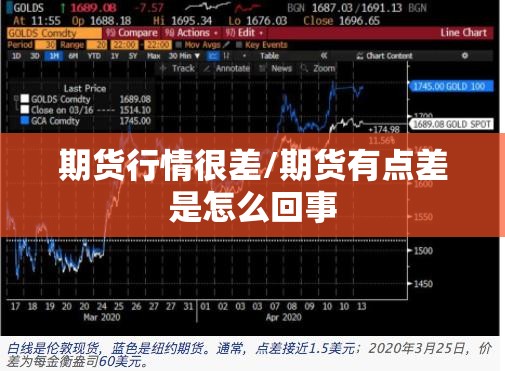 期货行情很差/期货有点差是怎么回事