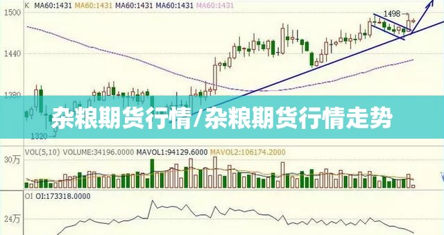 杂粮期货行情/杂粮期货行情走势