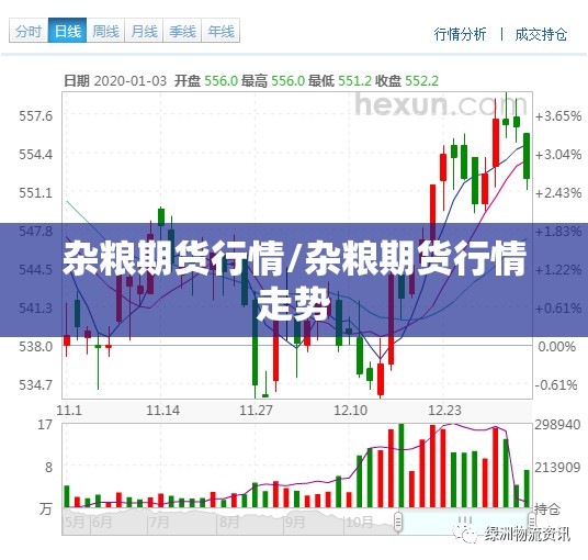 杂粮期货行情/杂粮期货行情走势