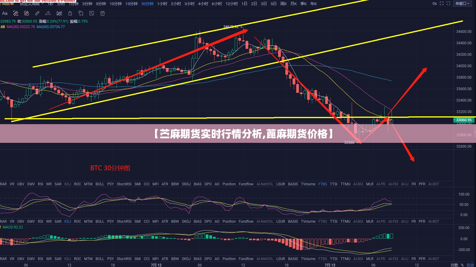 【苎麻期货实时行情分析,蓖麻期货价格】
