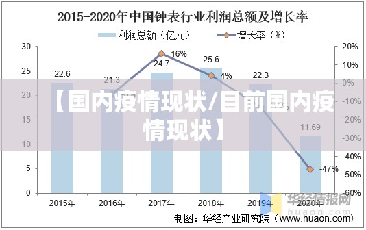 【国内疫情现状/目前国内疫情现状】 【国内疫情现状/目前国内疫情现状】