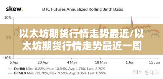 以太坊期货行情走势最近/以太坊期货行情走势最近一周 以太坊期货行情走势最近/以太坊期货行情走势最近一周