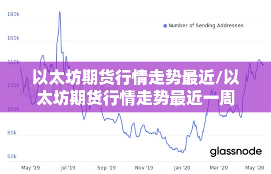 以太坊期货行情走势最近/以太坊期货行情走势最近一周 以太坊期货行情走势最近/以太坊期货行情走势最近一周