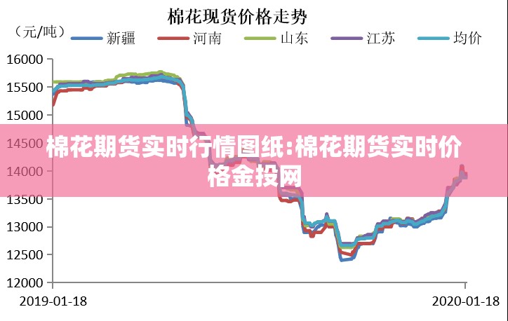 棉花期货实时行情图纸:棉花期货实时价格金投网 棉花期货实时行情图纸:棉花期货实时价格金投网