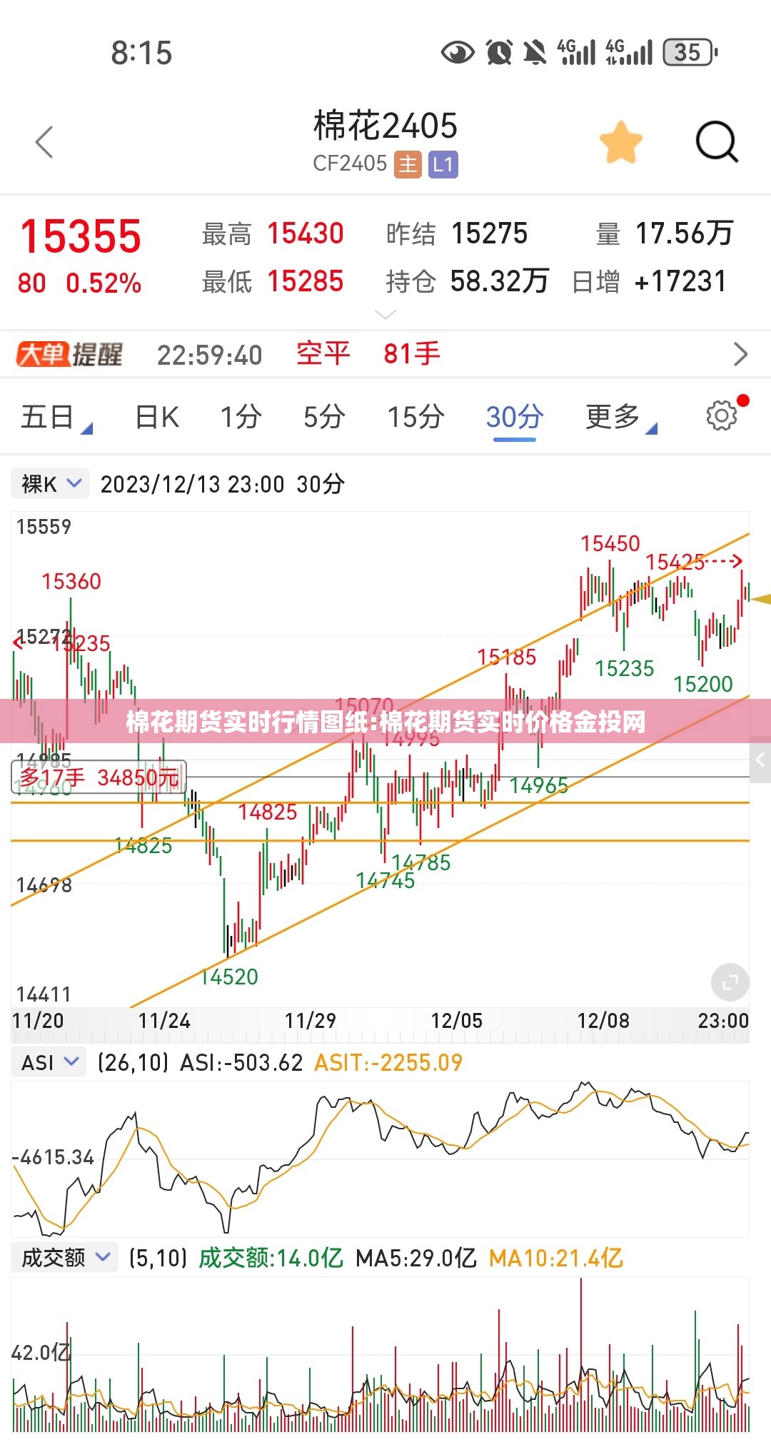 棉花期货实时行情图纸:棉花期货实时价格金投网 棉花期货实时行情图纸:棉花期货实时价格金投网