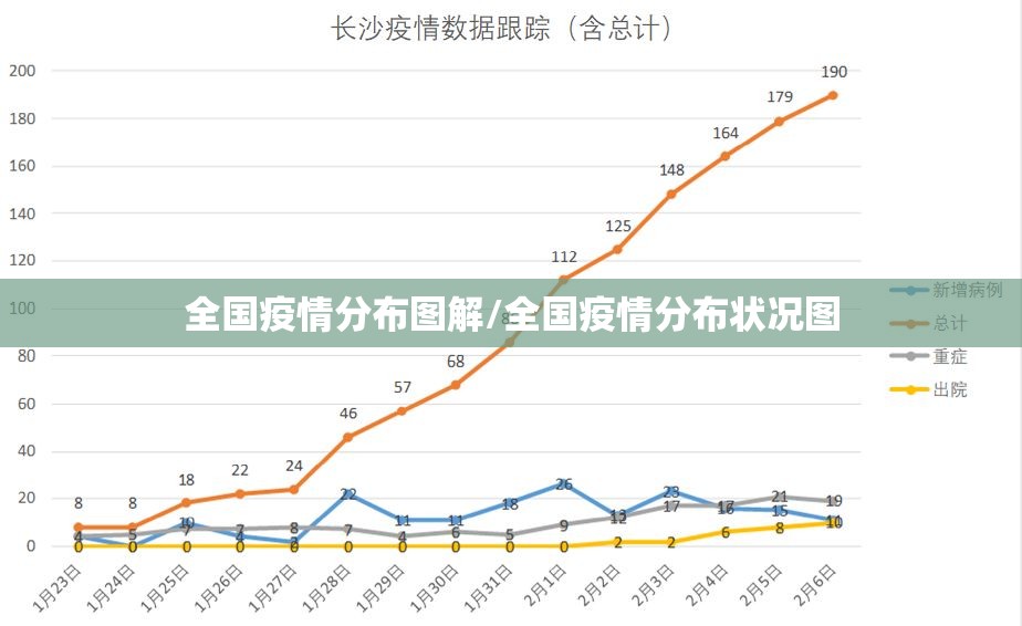 全国疫情分布图解/全国疫情分布状况图 全国疫情分布图解/全国疫情分布状况图