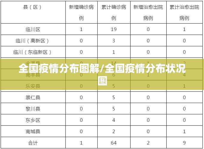 全国疫情分布图解/全国疫情分布状况图 全国疫情分布图解/全国疫情分布状况图