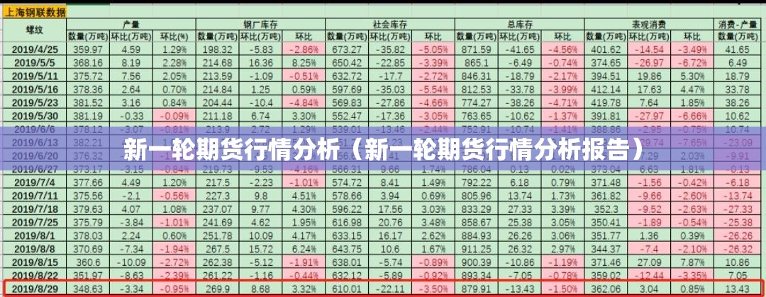 新一轮期货行情分析（新一轮期货行情分析报告）