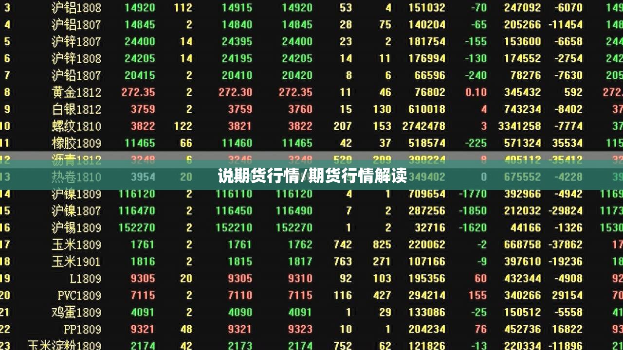 说期货行情/期货行情解读 说期货行情/期货行情解读