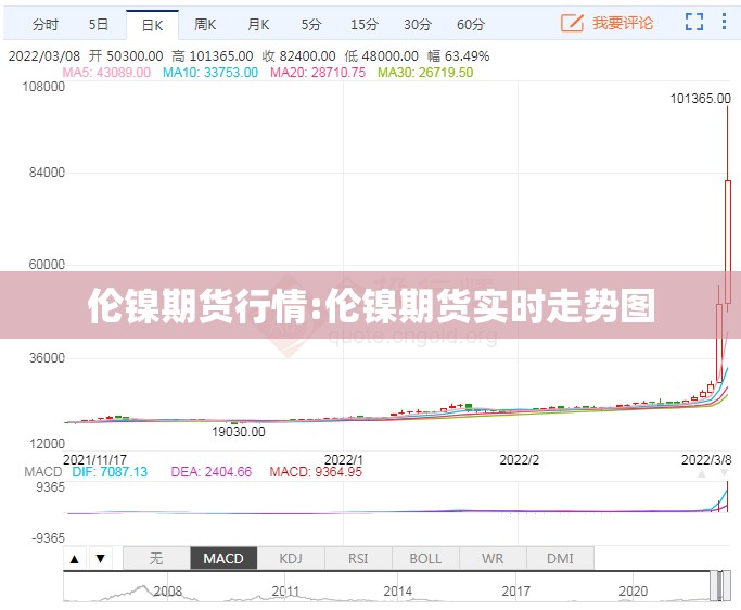 伦镍期货行情:伦镍期货实时走势图 伦镍期货行情:伦镍期货实时走势图