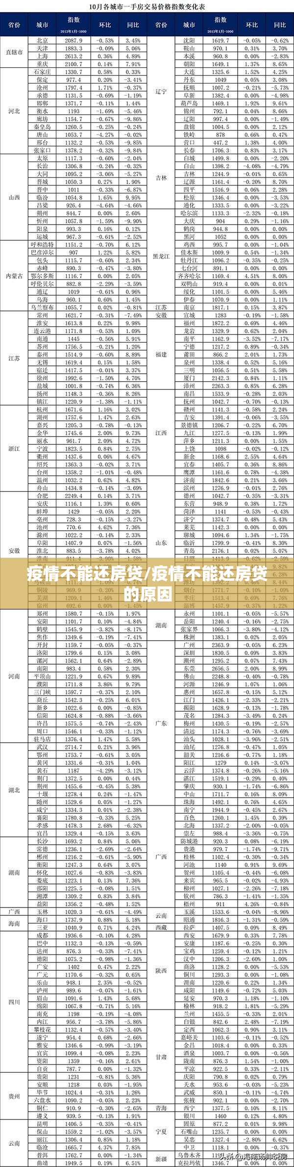 疫情不能还房贷/疫情不能还房贷的原因 疫情不能还房贷/疫情不能还房贷的原因