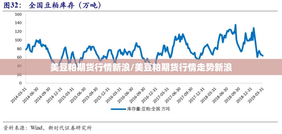 美豆粕期货行情新浪/美豆粕期货行情走势新浪 美豆粕期货行情新浪/美豆粕期货行情走势新浪
