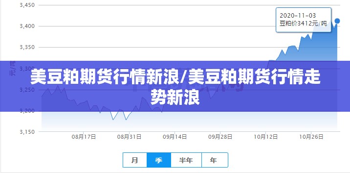 美豆粕期货行情新浪/美豆粕期货行情走势新浪 美豆粕期货行情新浪/美豆粕期货行情走势新浪