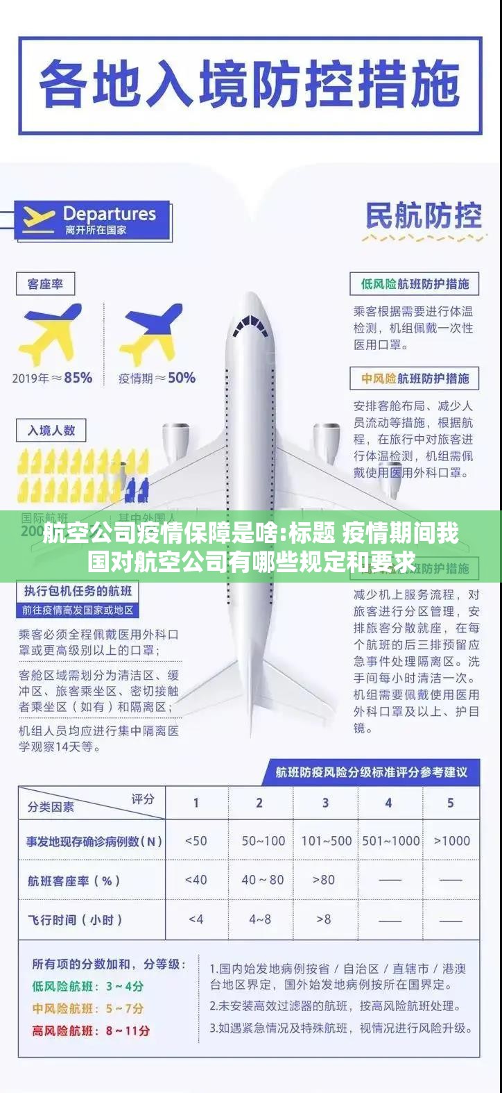 航空公司疫情保障是啥:标题 疫情期间我国对航空公司有哪些规定和要求 航空公司疫情保障是啥:标题 疫情期间我国对航空公司有哪些规定和要求