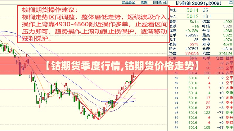 【钴期货季度行情,钴期货价格走势】
