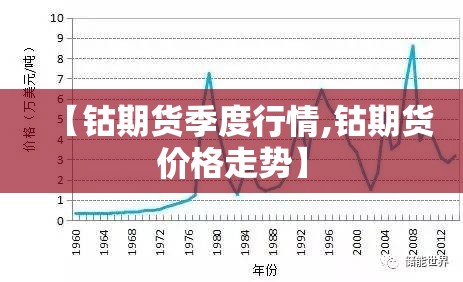 【钴期货季度行情,钴期货价格走势】