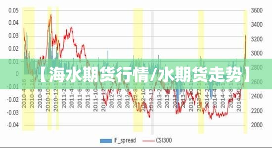 【海水期货行情/水期货走势】