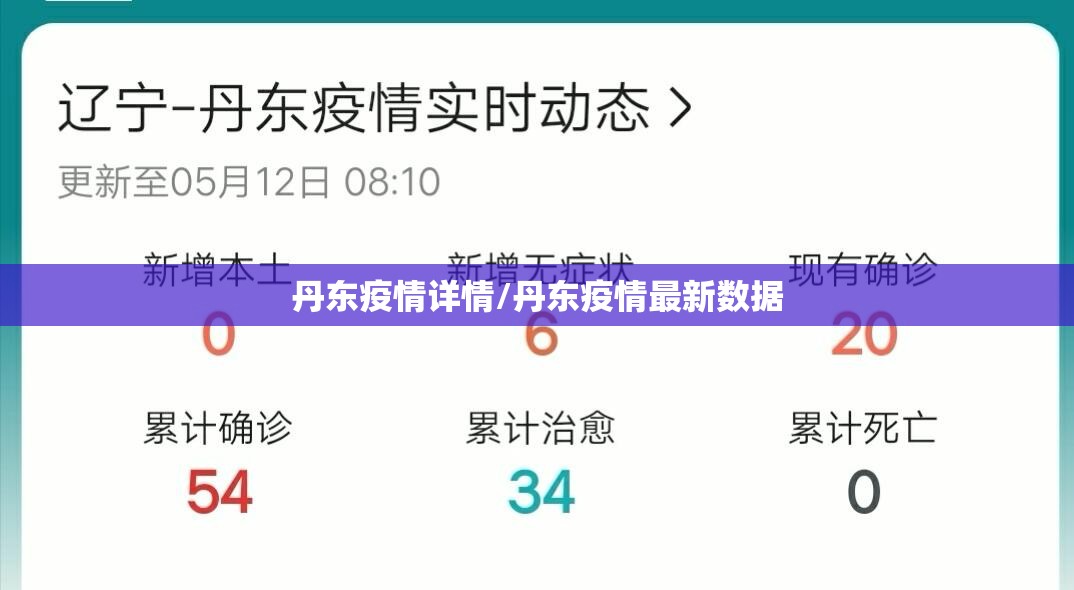 丹东疫情详情/丹东疫情最新数据