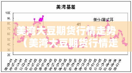 美湾大豆期货行情走势（美湾大豆期货行情走势最新）