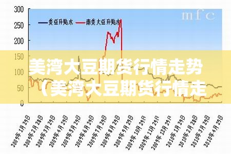 美湾大豆期货行情走势（美湾大豆期货行情走势最新）