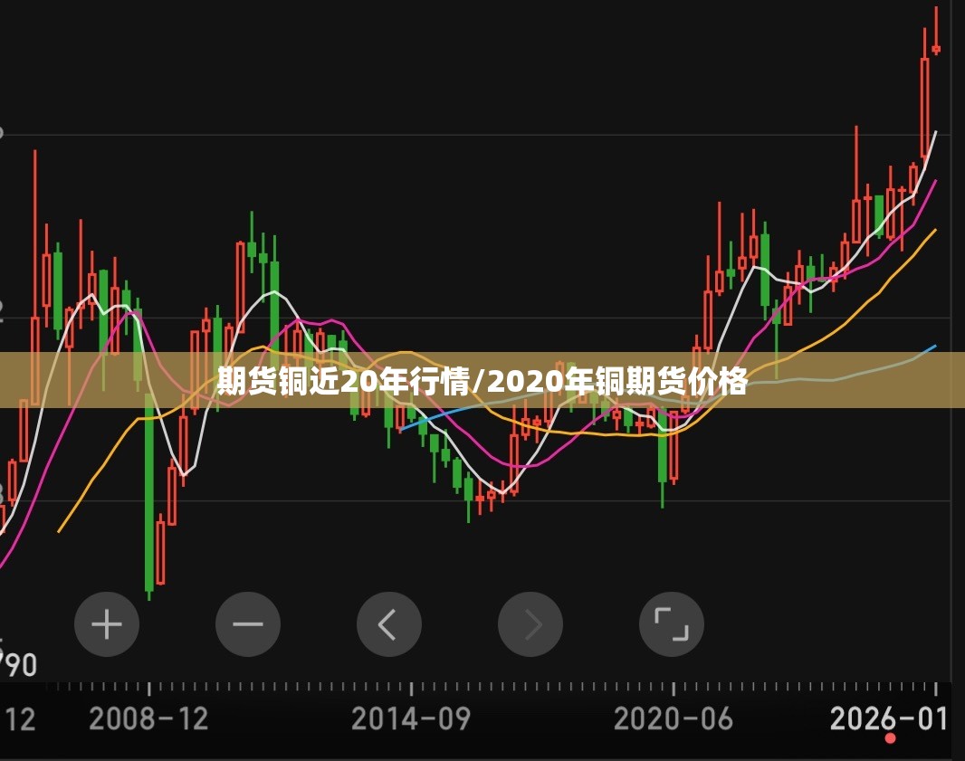 期货铜近20年行情/2020年铜期货价格