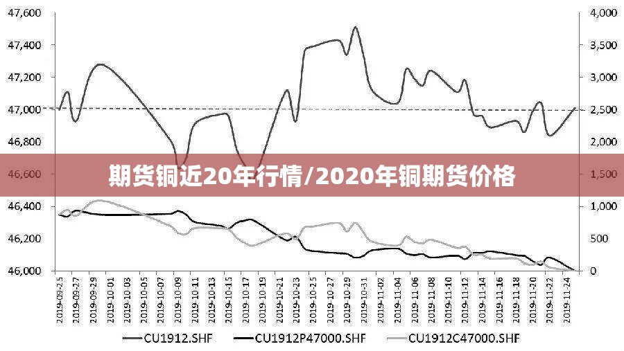 期货铜近20年行情/2020年铜期货价格