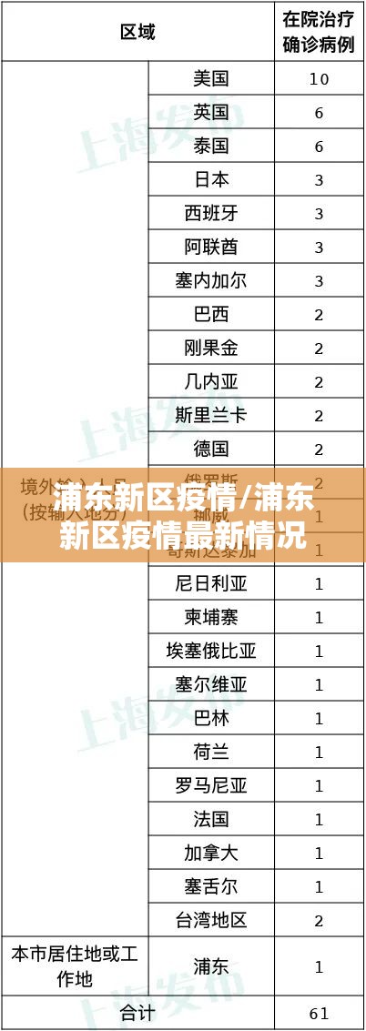 浦东新区疫情/浦东新区疫情最新情况 浦东新区疫情/浦东新区疫情最新情况