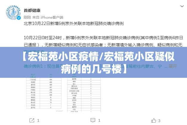 【宏福苑小区疫情/宏福苑小区疑似病例的几号楼】