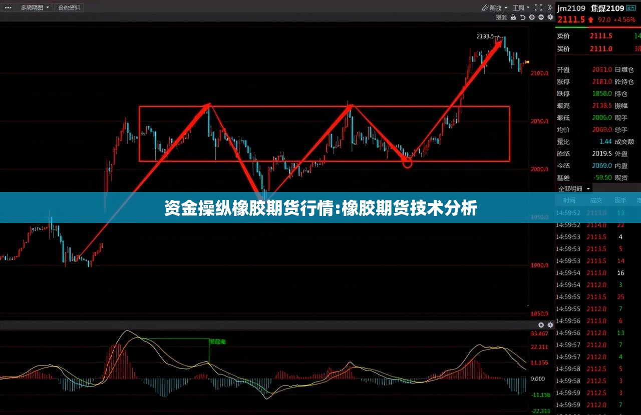 资金操纵橡胶期货行情:橡胶期货技术分析 资金操纵橡胶期货行情:橡胶期货技术分析