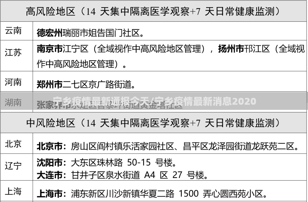 宁乡疫情最新通报今天/宁乡疫情最新消息2020 宁乡疫情最新通报今天/宁乡疫情最新消息2020