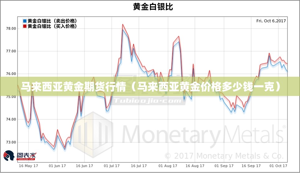 马来西亚黄金期货行情(马来西亚黄金价格多少钱一克) 马来西亚黄金期货行情(马来西亚黄金价格多少钱一克)