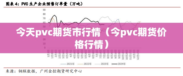 今天pvc期货市行情(今pvc期货价格行情) 今天pvc期货市行情(今pvc期货价格行情)