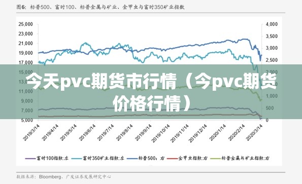 今天pvc期货市行情(今pvc期货价格行情) 今天pvc期货市行情(今pvc期货价格行情)