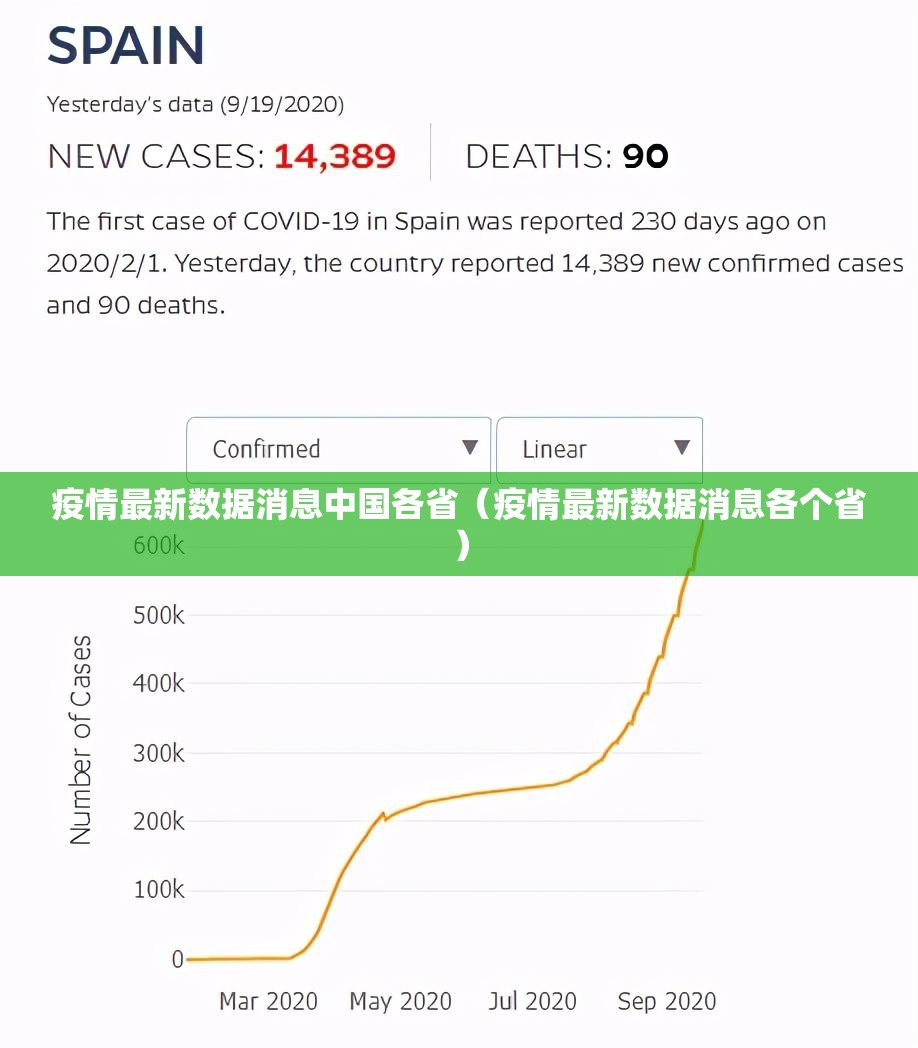 疫情最新数据消息中国各省(疫情最新数据消息各个省) 疫情最新数据消息中国各省(疫情最新数据消息各个省)