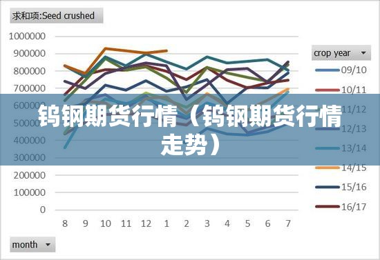 钨钢期货行情（钨钢期货行情走势）