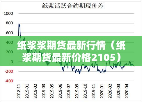 纸浆浆期货最新行情(纸浆期货最新价格2105) 纸浆浆期货最新行情(纸浆期货最新价格2105)