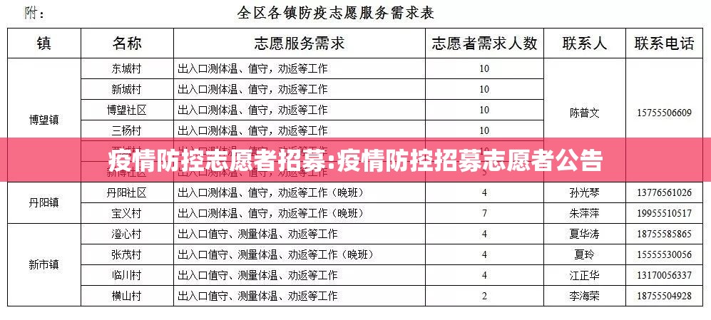 疫情防控志愿者招募:疫情防控招募志愿者公告 疫情防控志愿者招募:疫情防控招募志愿者公告