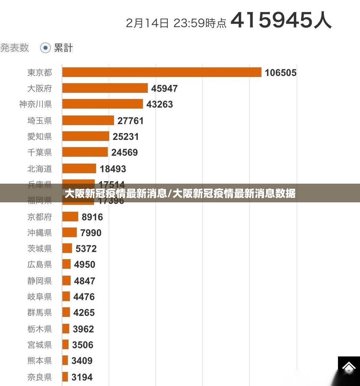 大阪新冠疫情最新消息/大阪新冠疫情最新消息数据 大阪新冠疫情最新消息/大阪新冠疫情最新消息数据