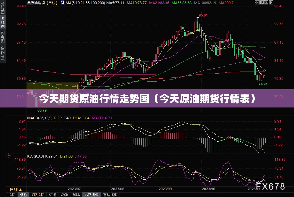 今天期货原油行情走势图（今天原油期货行情表）