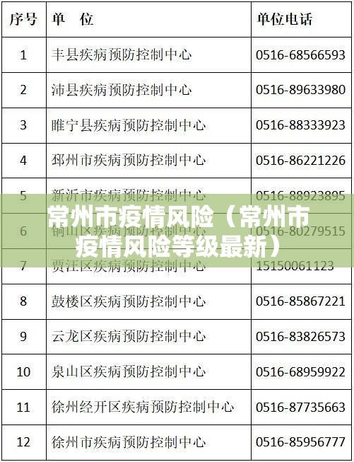 常州市疫情风险（常州市疫情风险等级最新）
