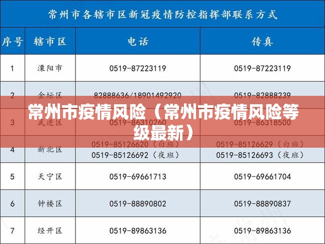 常州市疫情风险（常州市疫情风险等级最新）