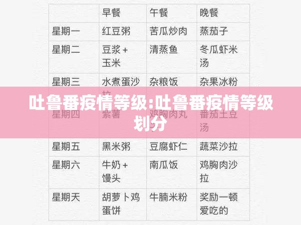 吐鲁番疫情等级:吐鲁番疫情等级划分 吐鲁番疫情等级:吐鲁番疫情等级划分