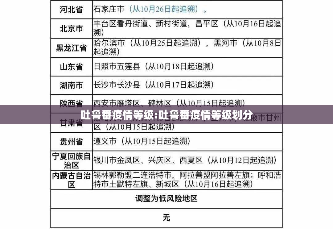吐鲁番疫情等级:吐鲁番疫情等级划分 吐鲁番疫情等级:吐鲁番疫情等级划分