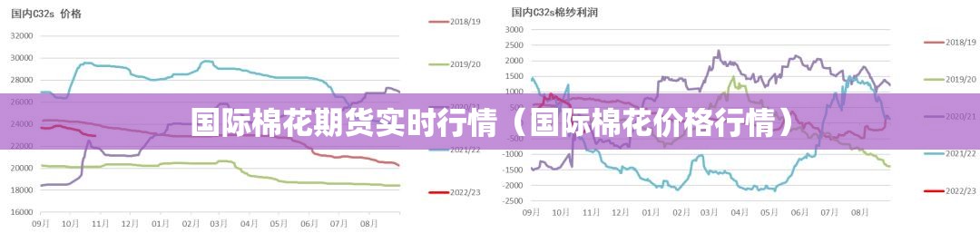 国际棉花期货实时行情(国际棉花价格行情) 国际棉花期货实时行情(国际棉花价格行情)