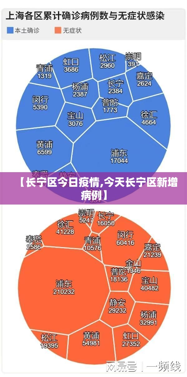 【长宁区今日疫情,今天长宁区新增病例】 【长宁区今日疫情,今天长宁区新增病例】