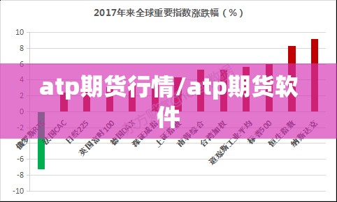atp期货行情/atp期货软件